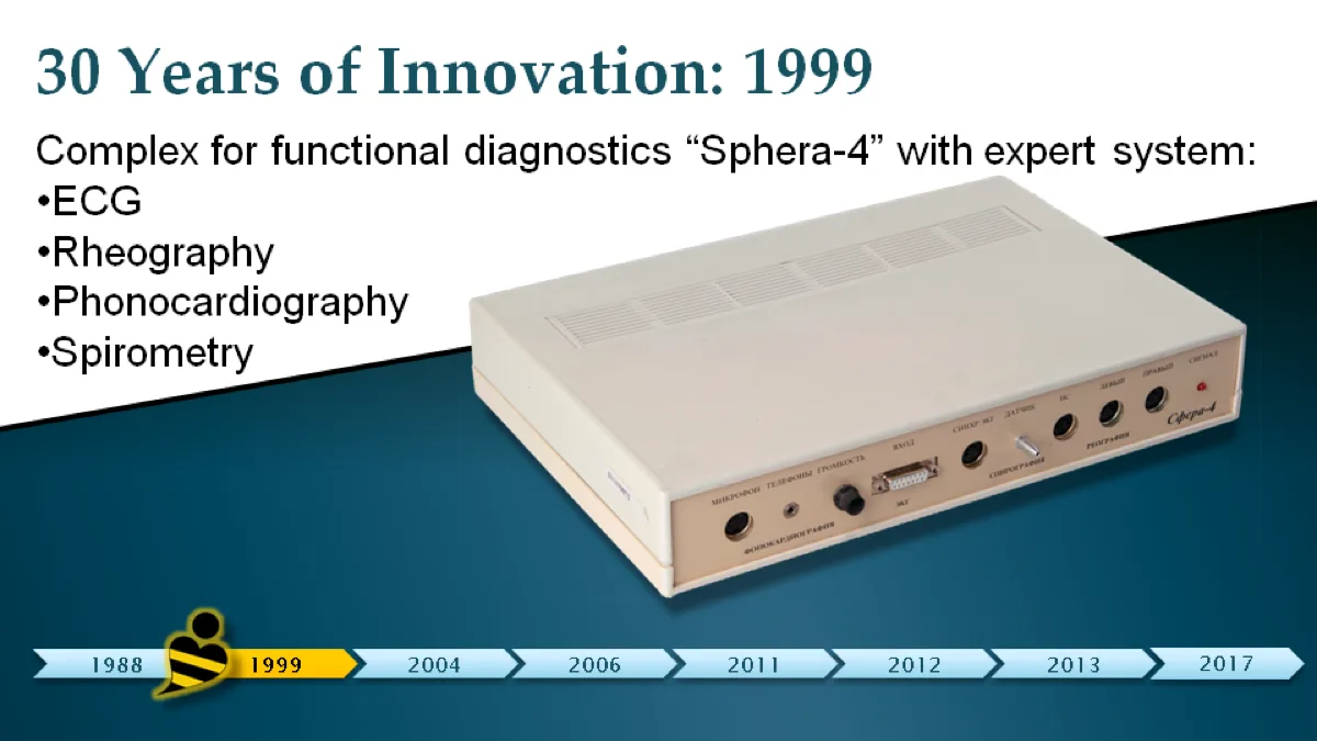 Timeline slide 2 of 8