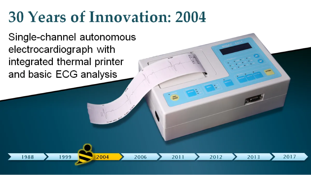 Timeline slide 3 of 8