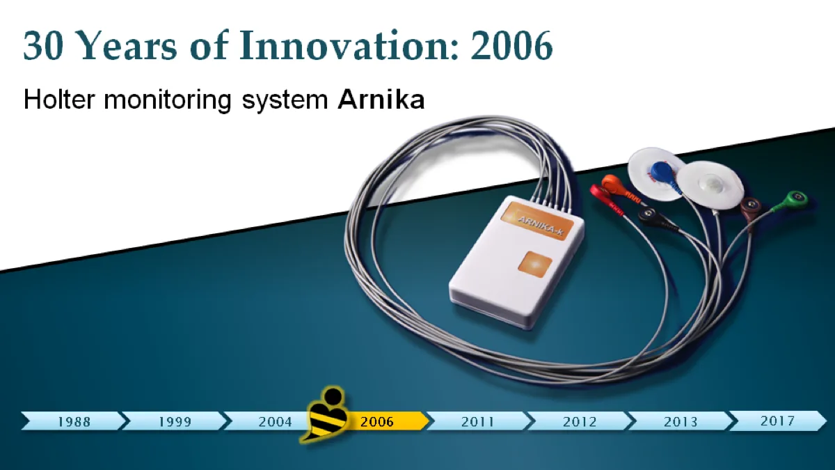 Timeline slide 4 of 8