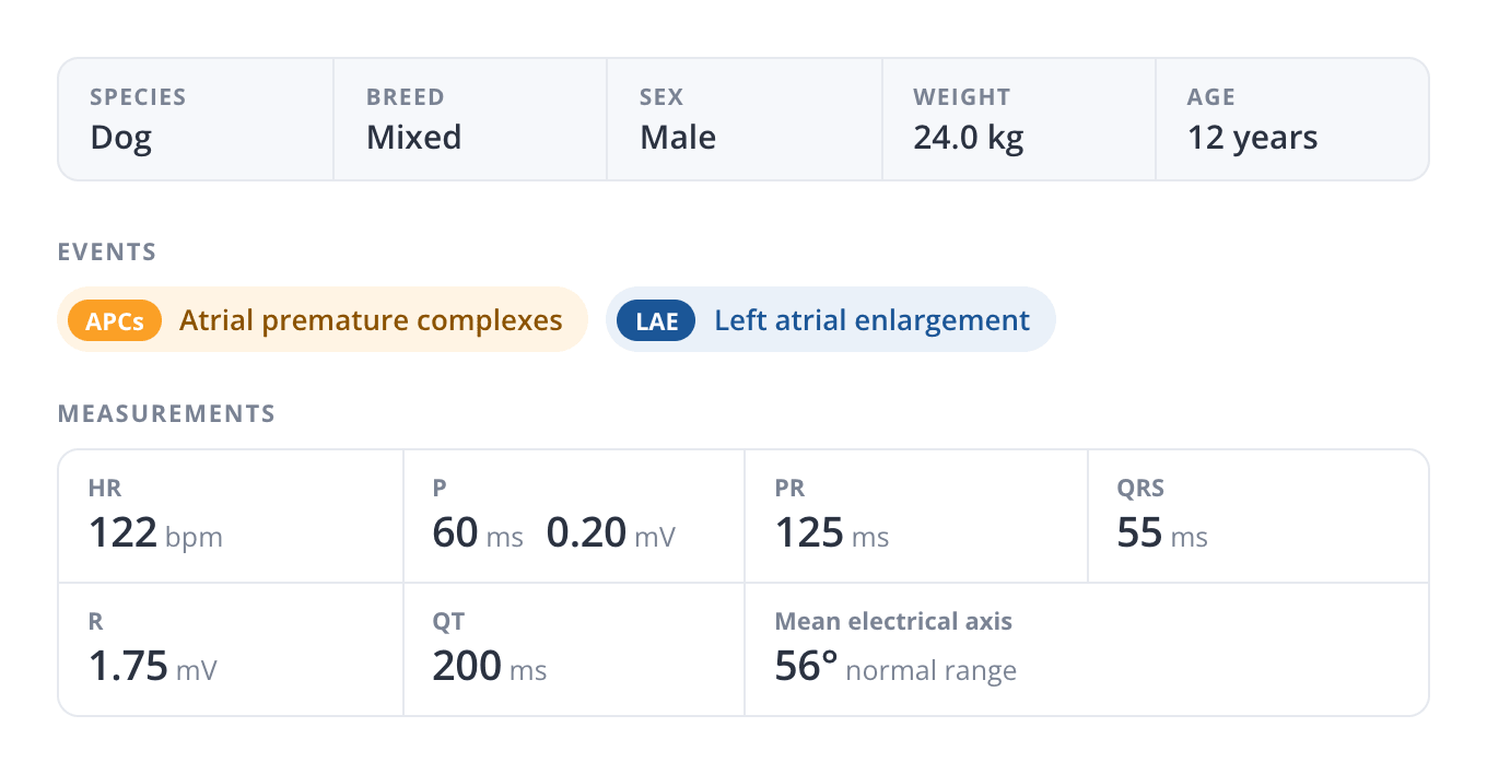 A library case: species, breed, sex, weight and age, event tags, ECG interval measurements and mean electrical axis